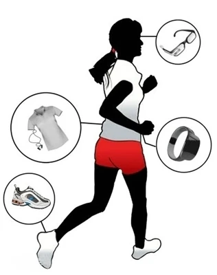 Aplicació de silicona en el camp dels Smart Wearables